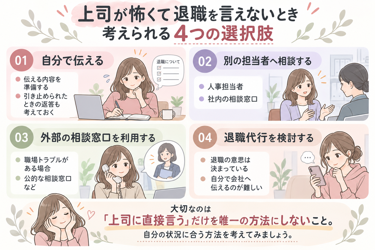 「自分で伝える→別の担当者へ相談→外部相談→退職代行」の選択肢整理図