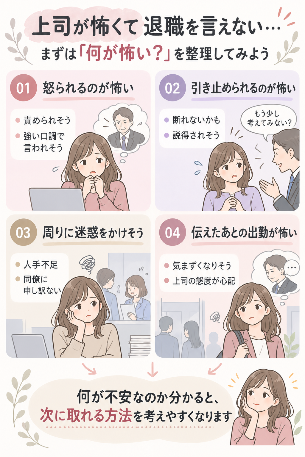 上司が怖くて退職を言えないときの「まず整理したい4つのこと」図解
