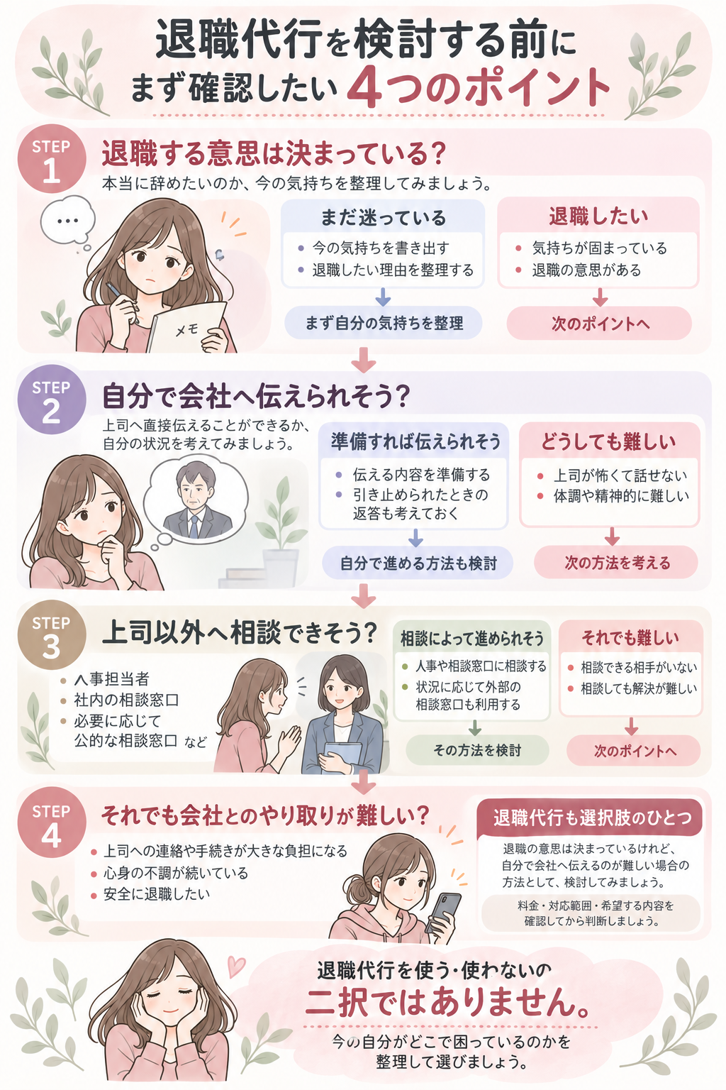 自分で退職を伝えるのが難しいときの「退職代行を検討する前のチェックポイント」図解