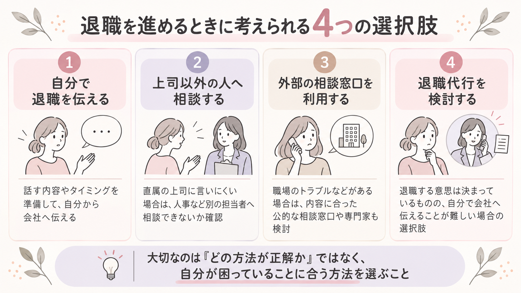 「自分で伝える／別の担当者へ相談／外部相談／退職代行」を整理した選択肢マップ