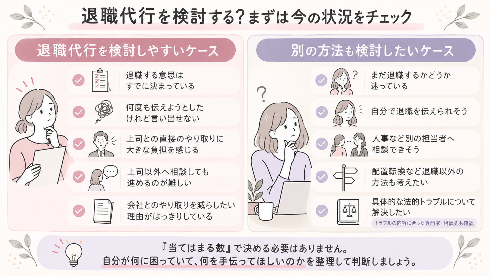 「退職代行を検討しやすい人／別の方法も検討したい人」の判断図解