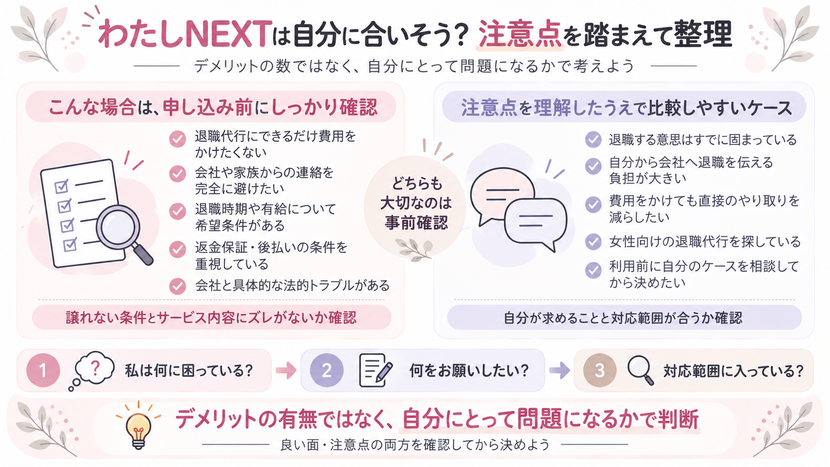 「特に事前確認したい人」と「注意点を理解したうえで比較候補にしやすい人」を左右に配置した判断図。○×判定ではなく、自分にとって何を優先するか考える構成